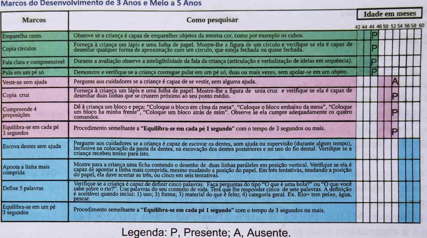 Imagem da questão de Transtornos do Neurodesenvolvimento