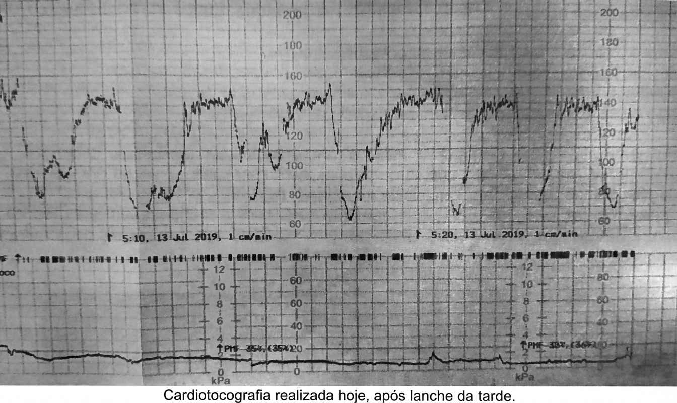 Imagem da questão de Alterações do Crescimento Fetal