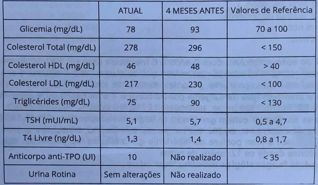 Imagem da questão de Dislipidemias
