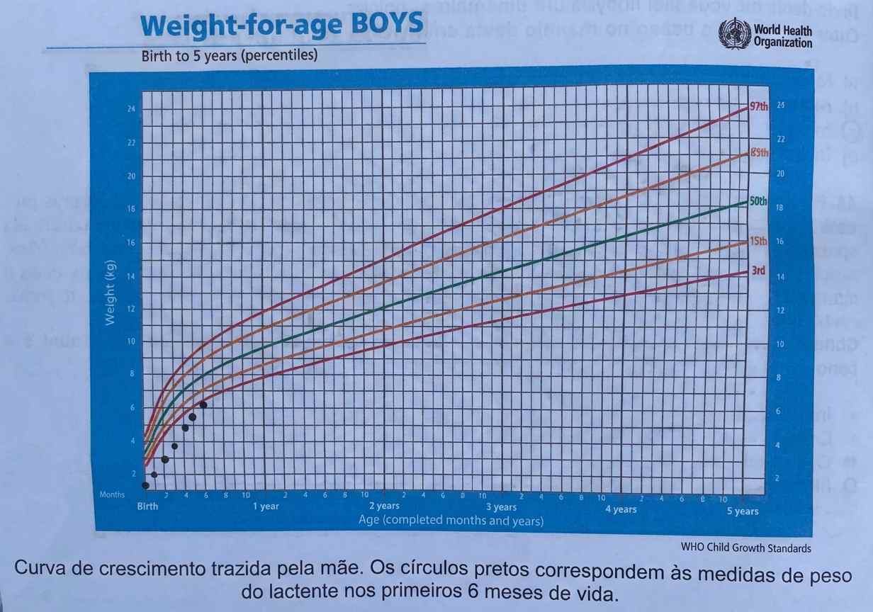 Imagem da questão de Nutrição Infantil