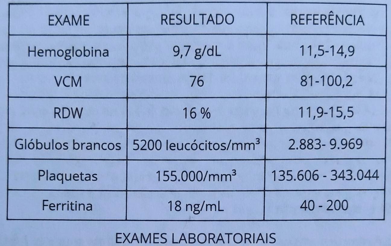 Imagem da questão de Distúrbios Eritrocitários Hereditários