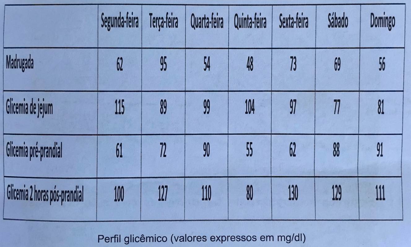 Imagem da questão de Alterações do Crescimento Fetal