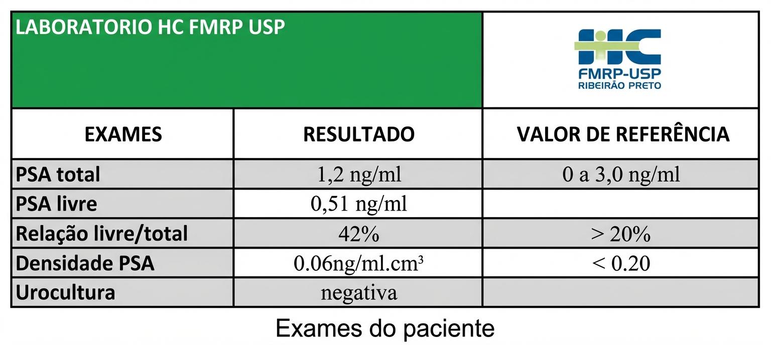 Imagem da questão de Oncologia Urológica