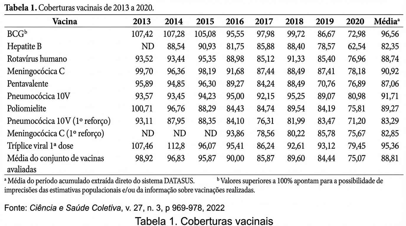 Imagem da questão de Desenhos de Estudos Epidemiológicos