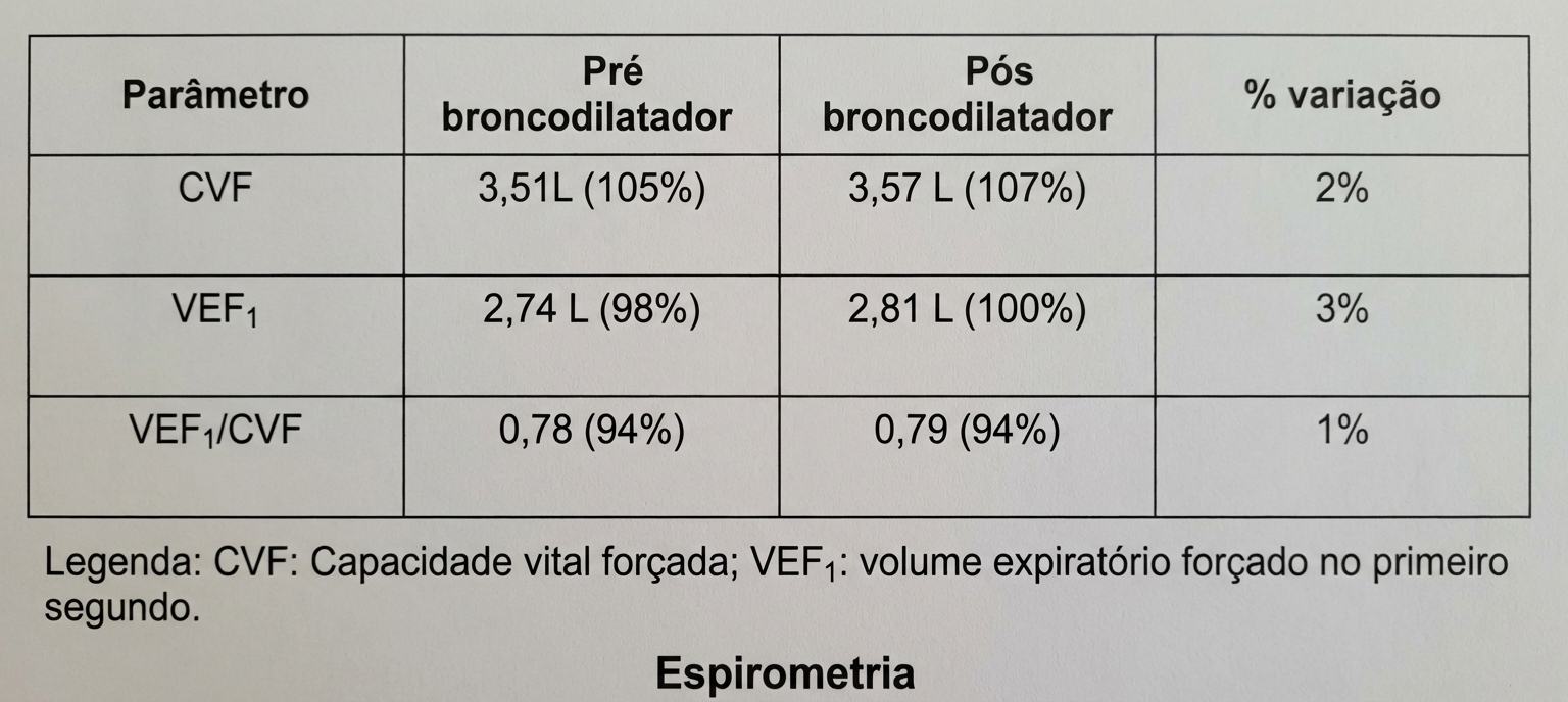 Imagem da questão de Doenças Obstrutivas das Vias Aéreas