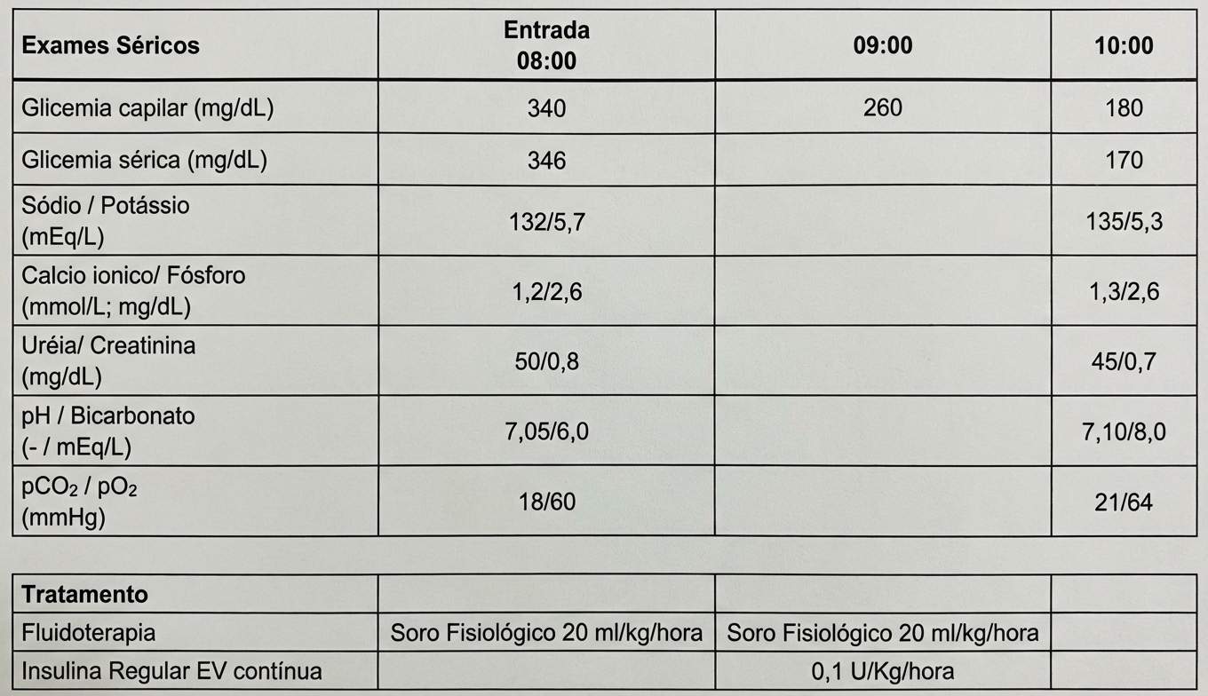 Imagem da questão de Diabetes