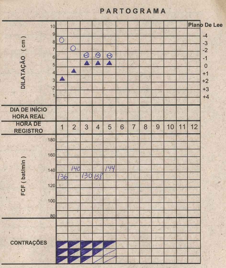 Imagem da questão de Atendimento ao Trabalho de Parto
