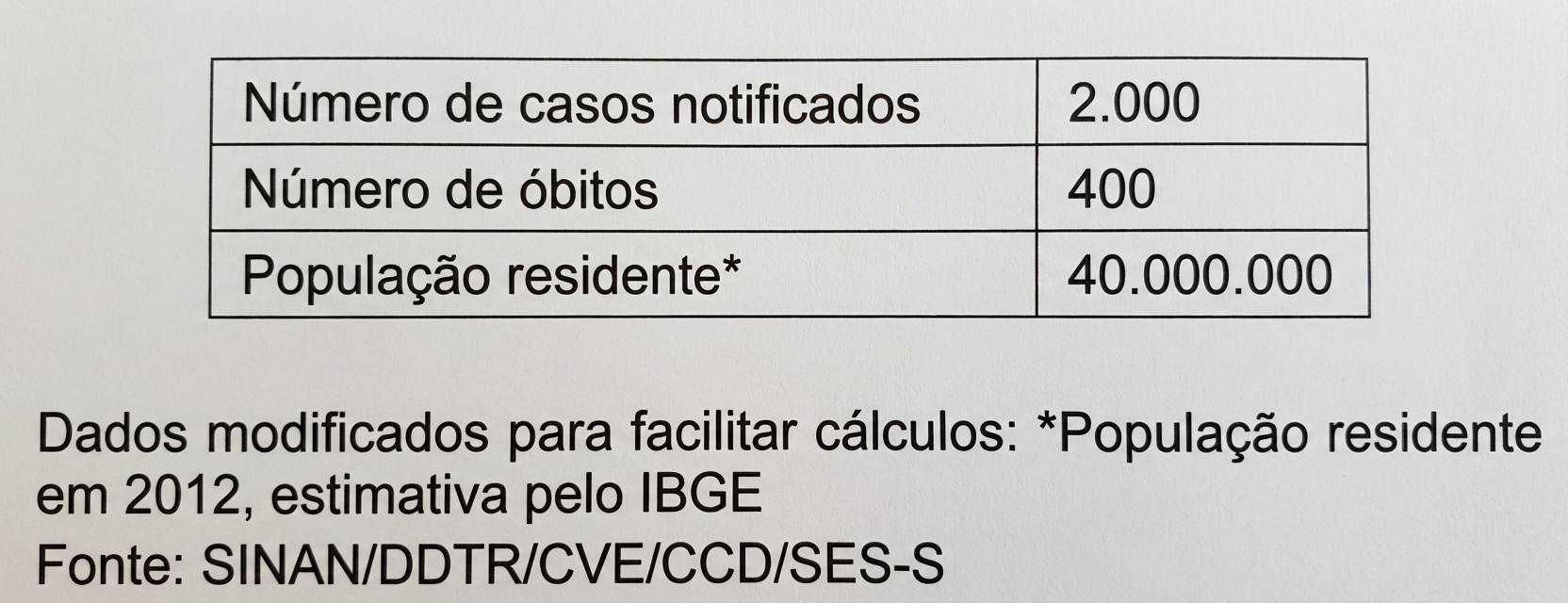 Imagem da questão de Indicadores de Saúde