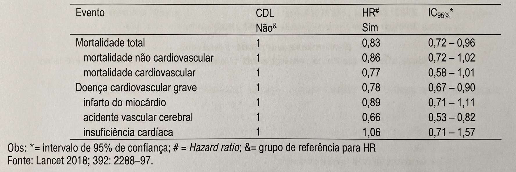 Imagem da questão de Medicina Baseada em Evidências