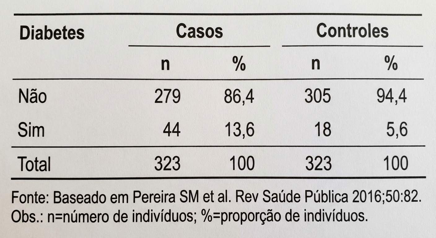 Imagem da questão de Medidas de Associação