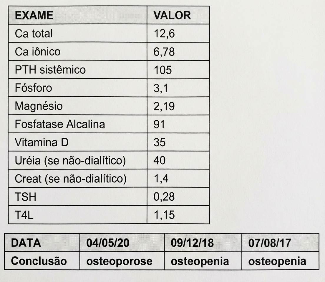 Imagem da questão de Tireoide e Paratireoide