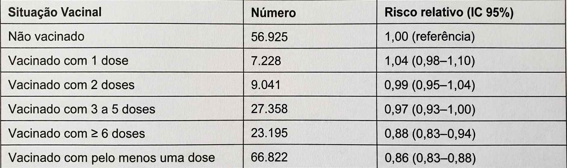 Imagem da questão de Medidas de Associação