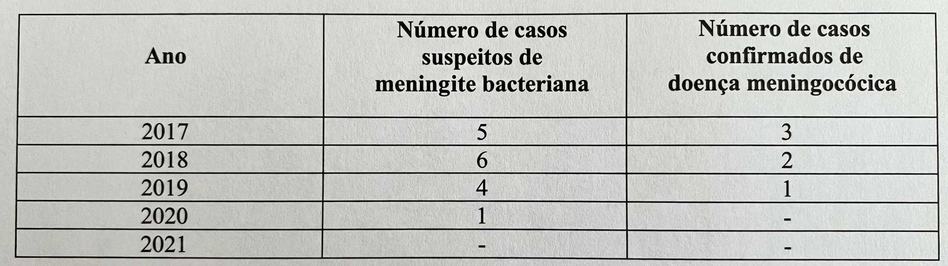 Imagem da questão de Vigilância em Saúde