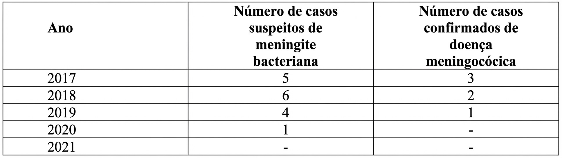 Imagem da questão de Vigilância em Saúde