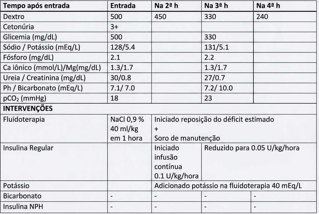 Imagem da alternativa A