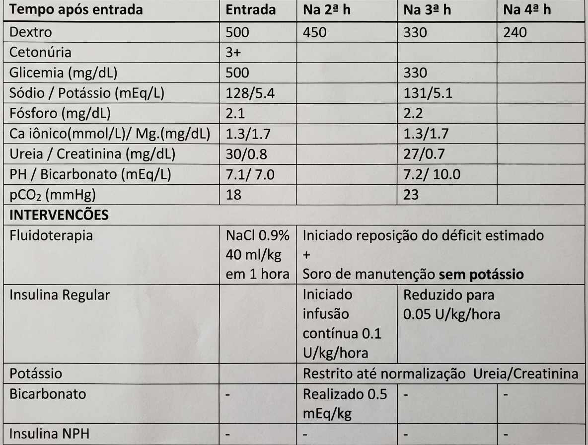 Imagem da alternativa D