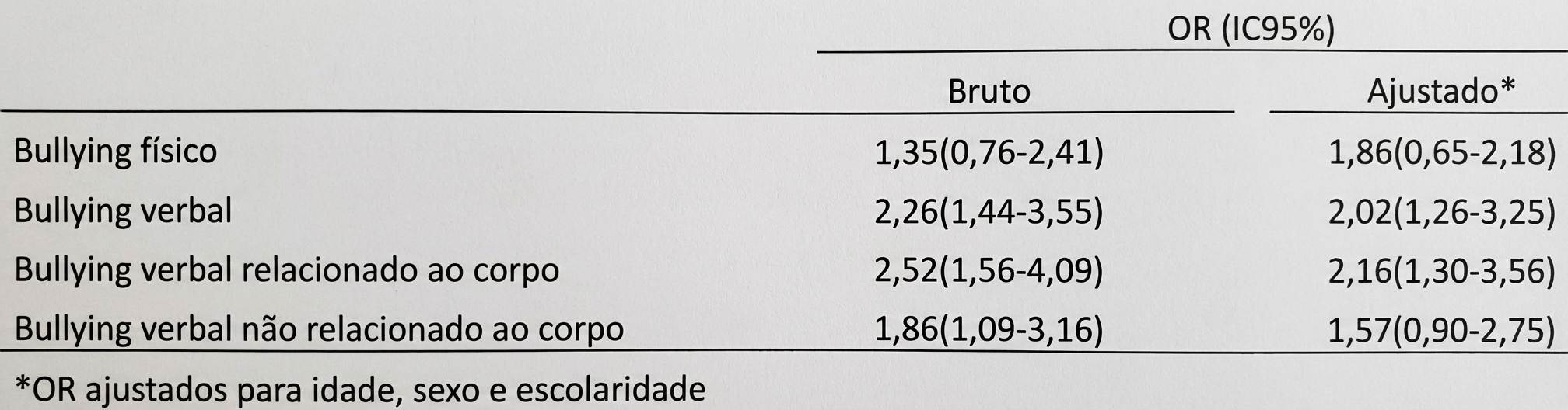 Imagem da questão de Desenhos de Estudos Epidemiológicos
