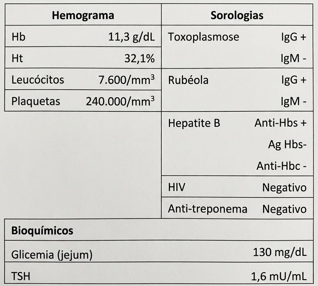 Imagem da questão de Emergências Obstétricas Críticas