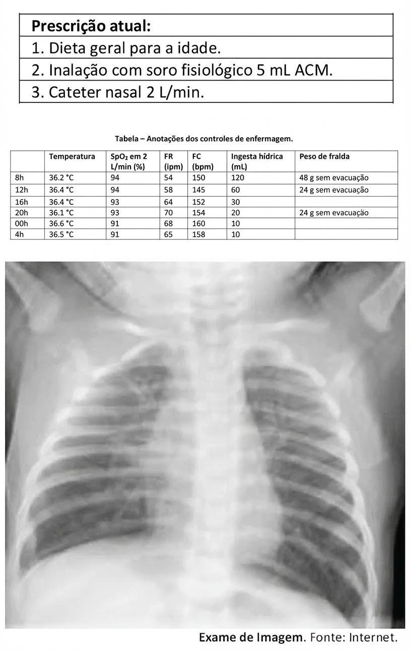 Imagem da questão de Infecções Respiratórias Baixas
