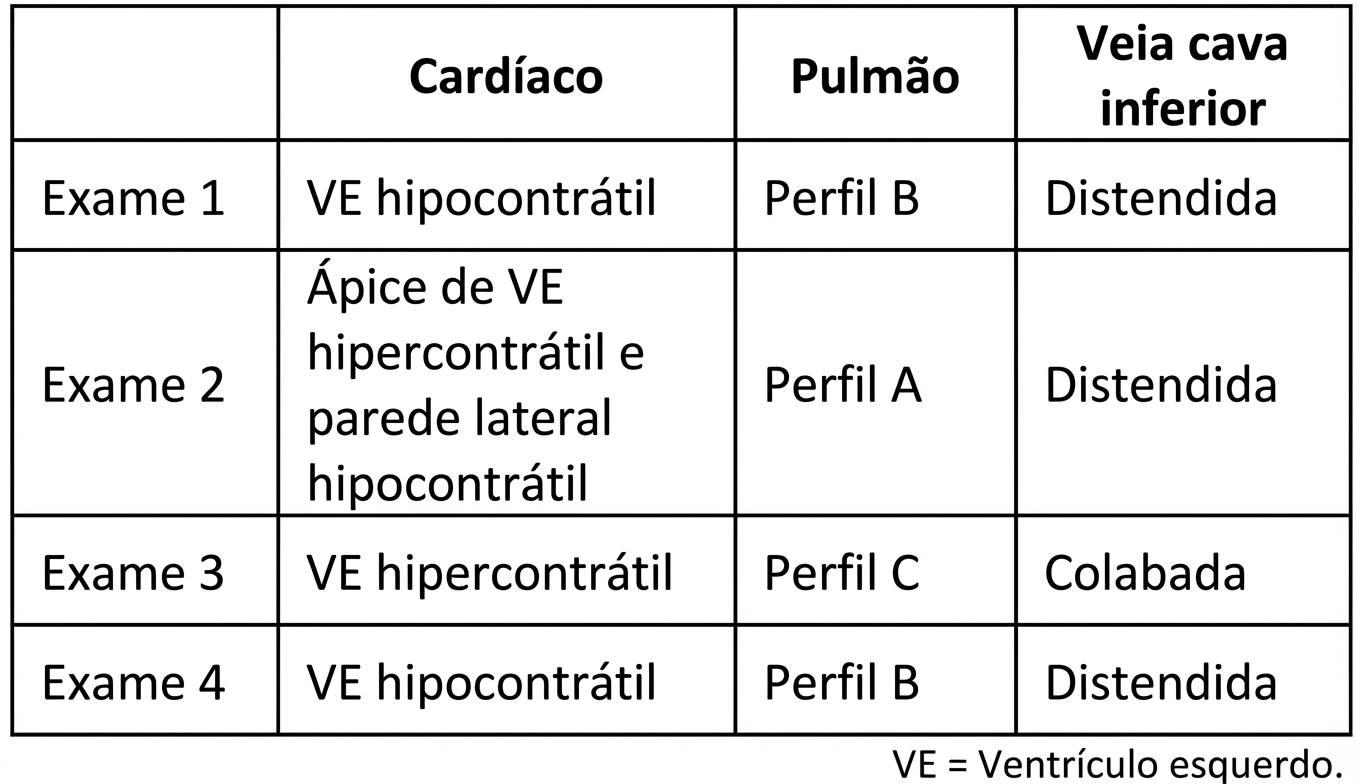 Imagem da questão de Trauma e Emergência