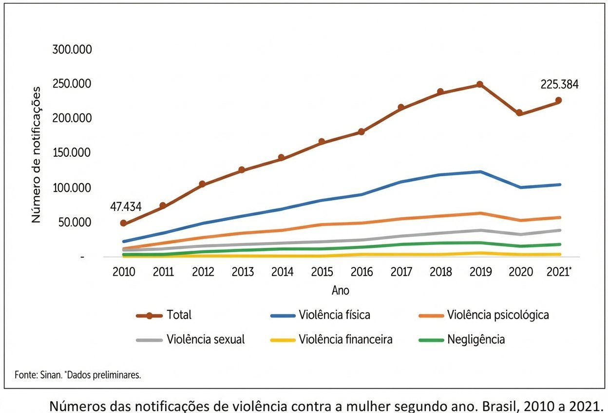 Imagem da questão de Vigilância em Saúde