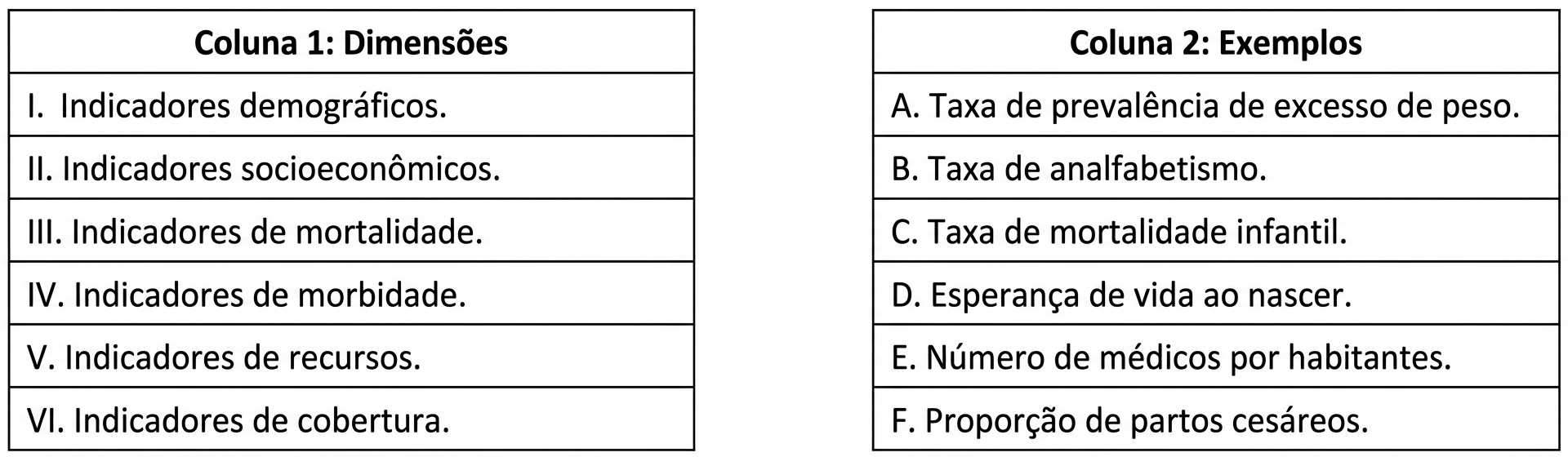 Imagem da questão de Indicadores de Saúde