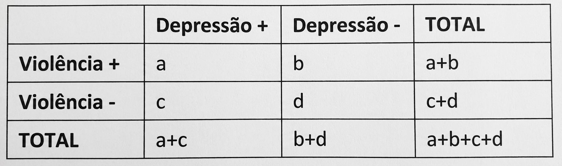 Imagem da questão de Medidas de Associação