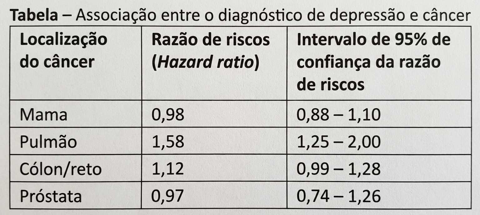Imagem da questão de Medicina Baseada em Evidências