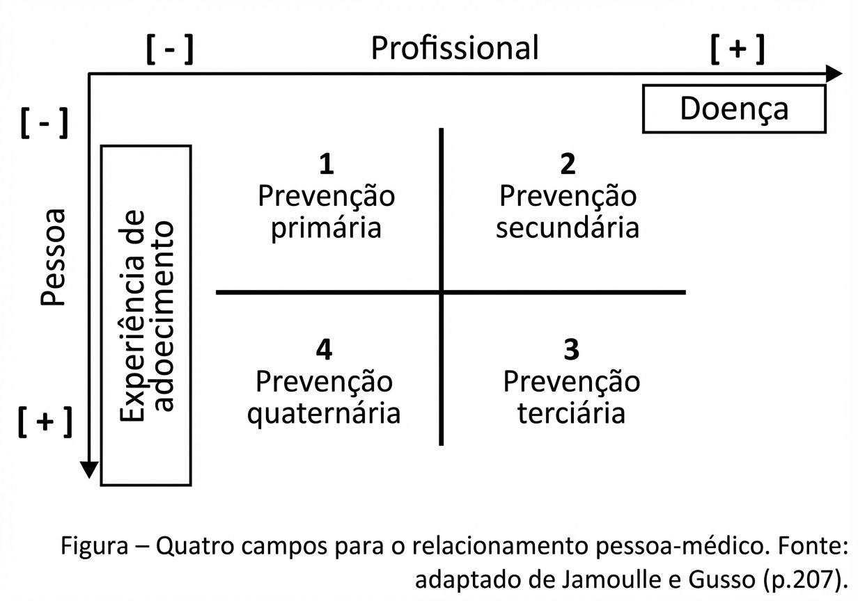 Imagem da questão de Fundamentos da Epidemiologia