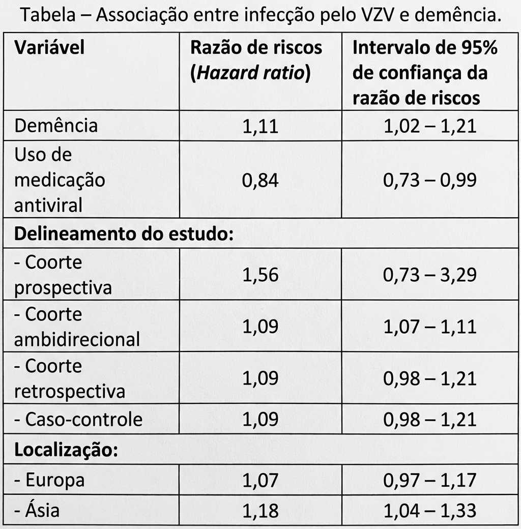 Imagem da questão de Medicina Baseada em Evidências