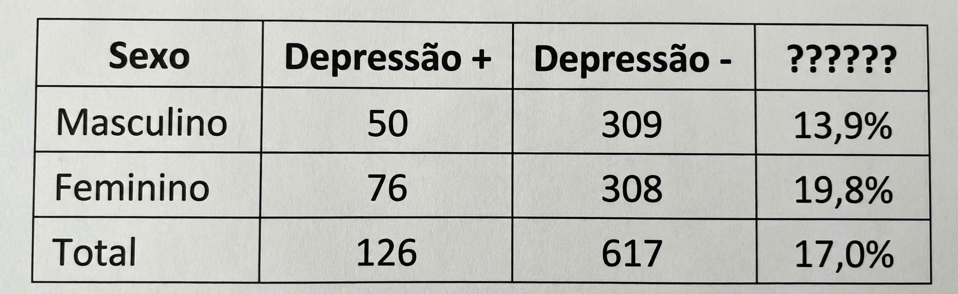 Imagem da questão de Indicadores de Saúde