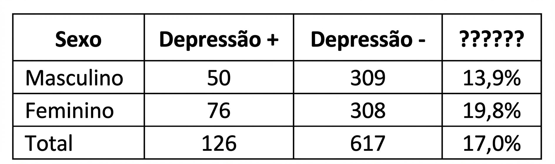Imagem da questão de Desenhos de Estudos Epidemiológicos