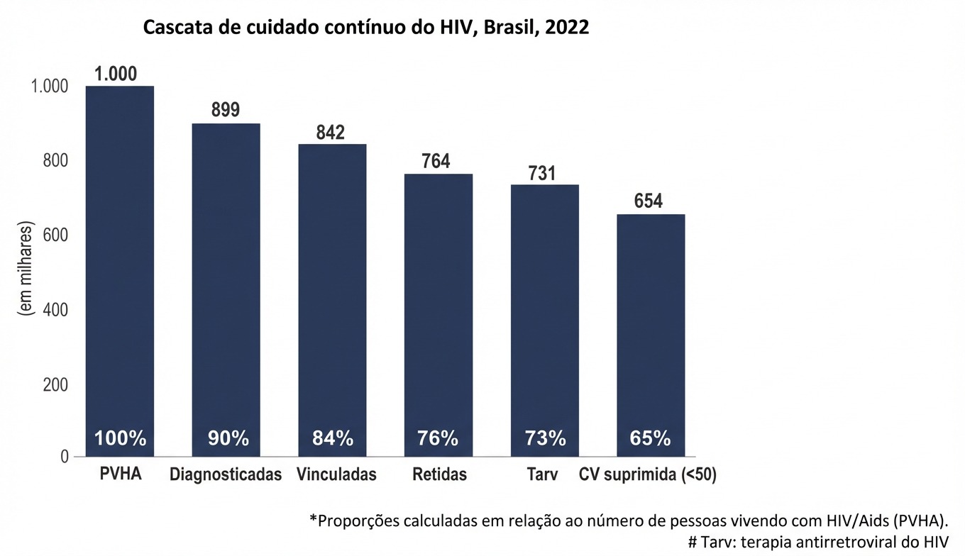 Imagem da questão de Gestão e Avaliação em Saúde