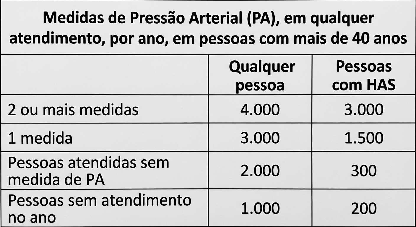 Imagem da questão de Gestão e Avaliação em Saúde