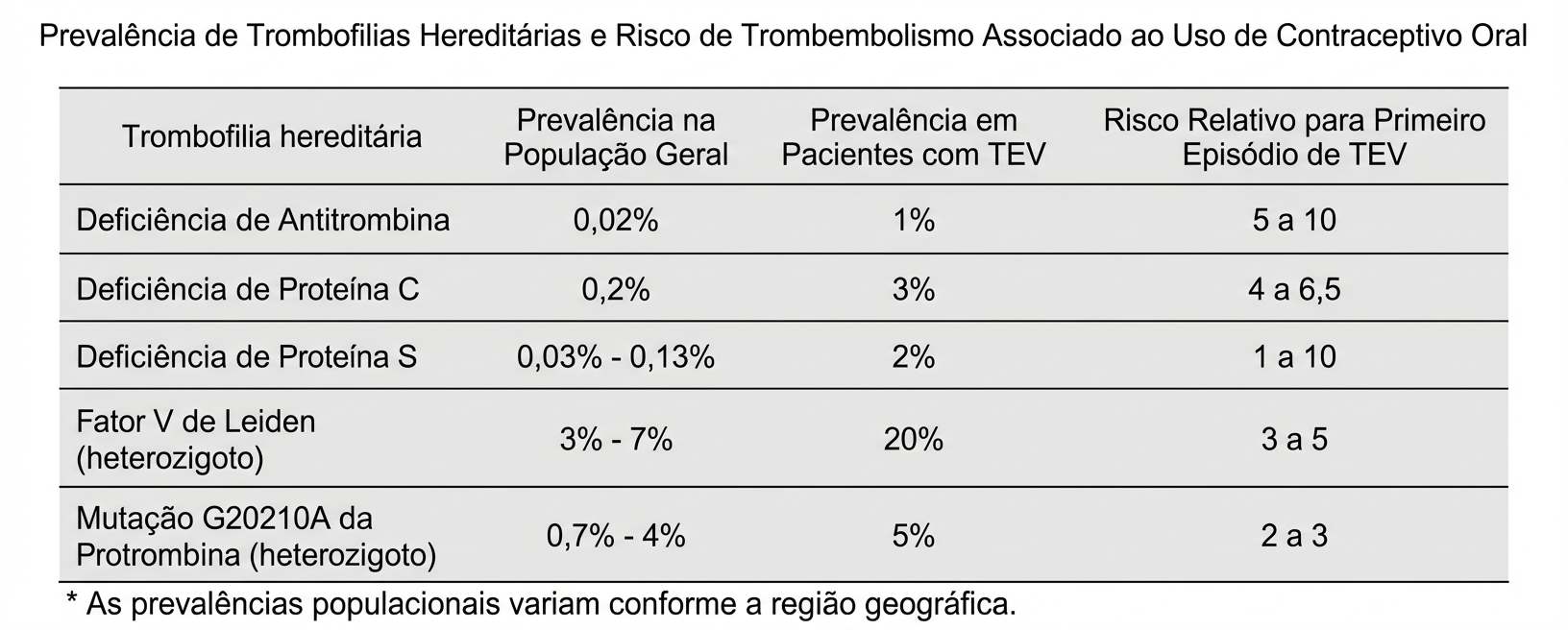 Imagem da questão de Contracepção