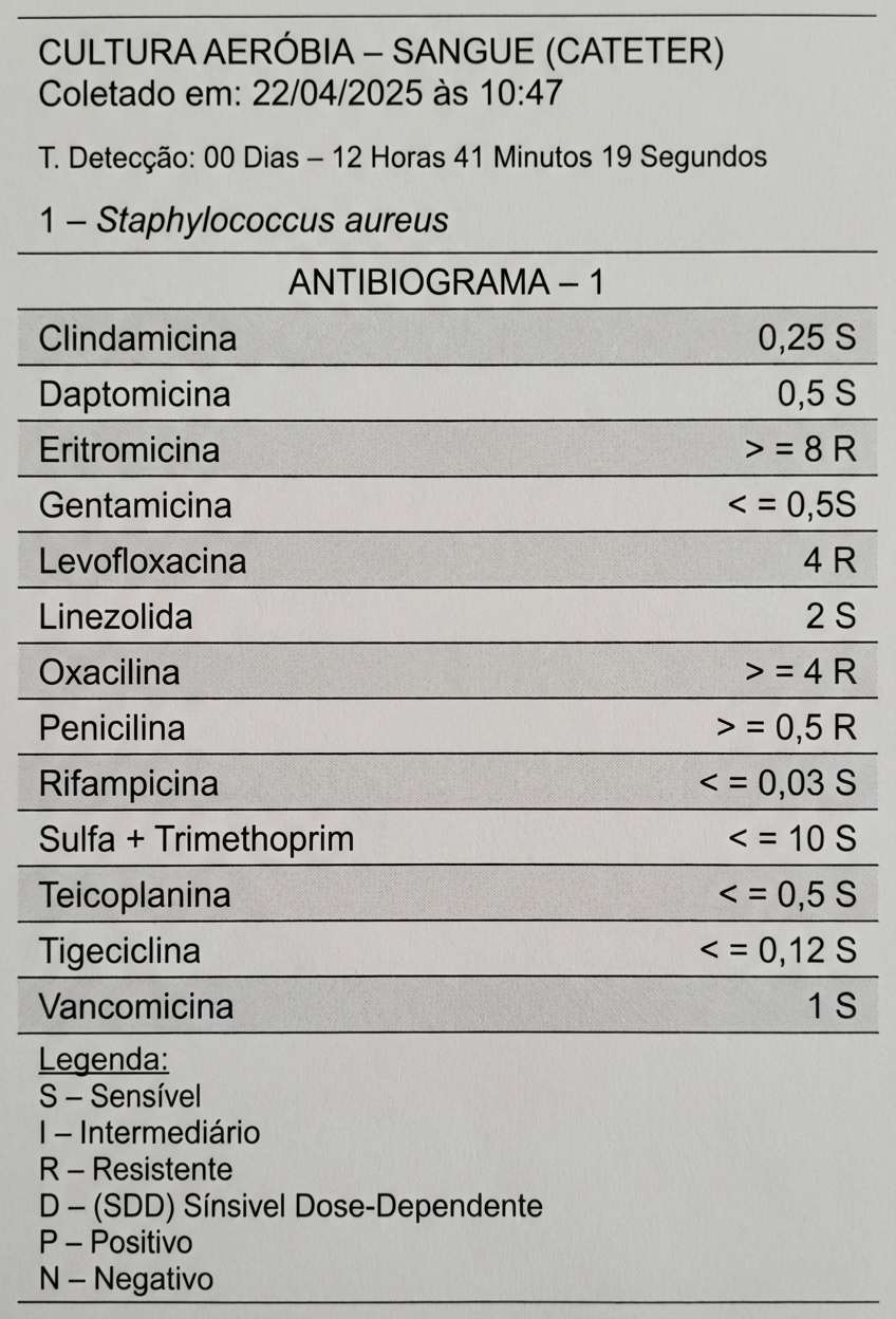 Imagem da questão de Insuficiência Renal