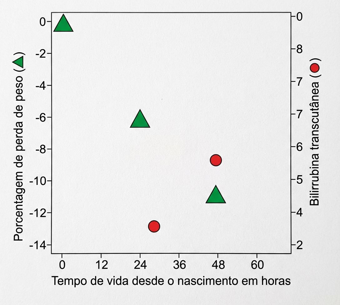 Imagem da questão de Icterícia