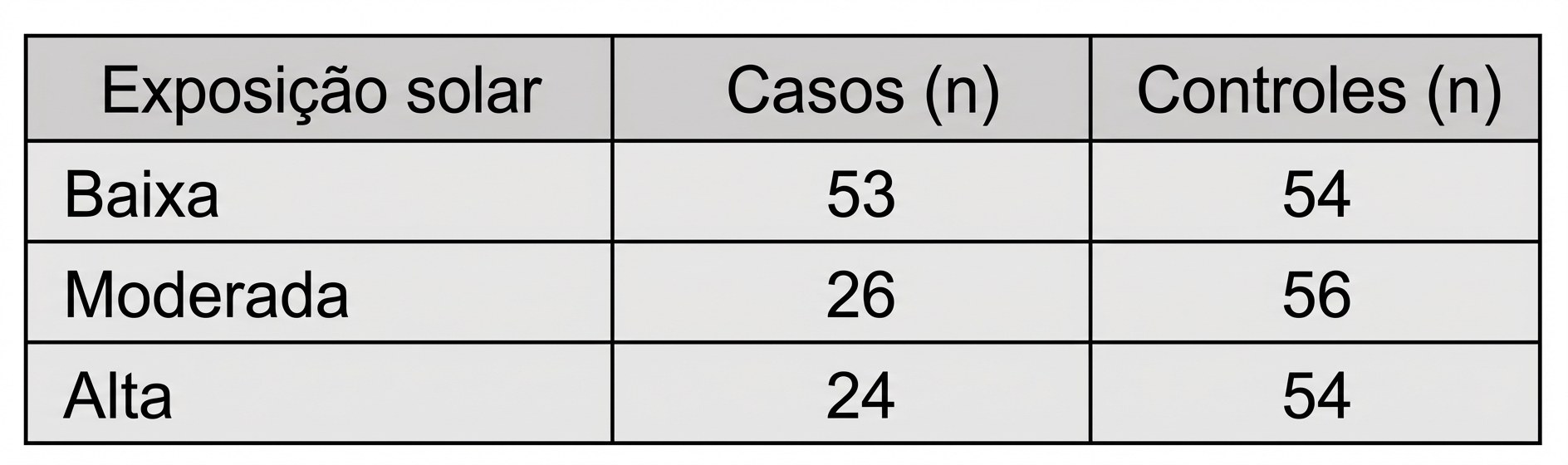 Imagem da questão de Fundamentos da Epidemiologia
