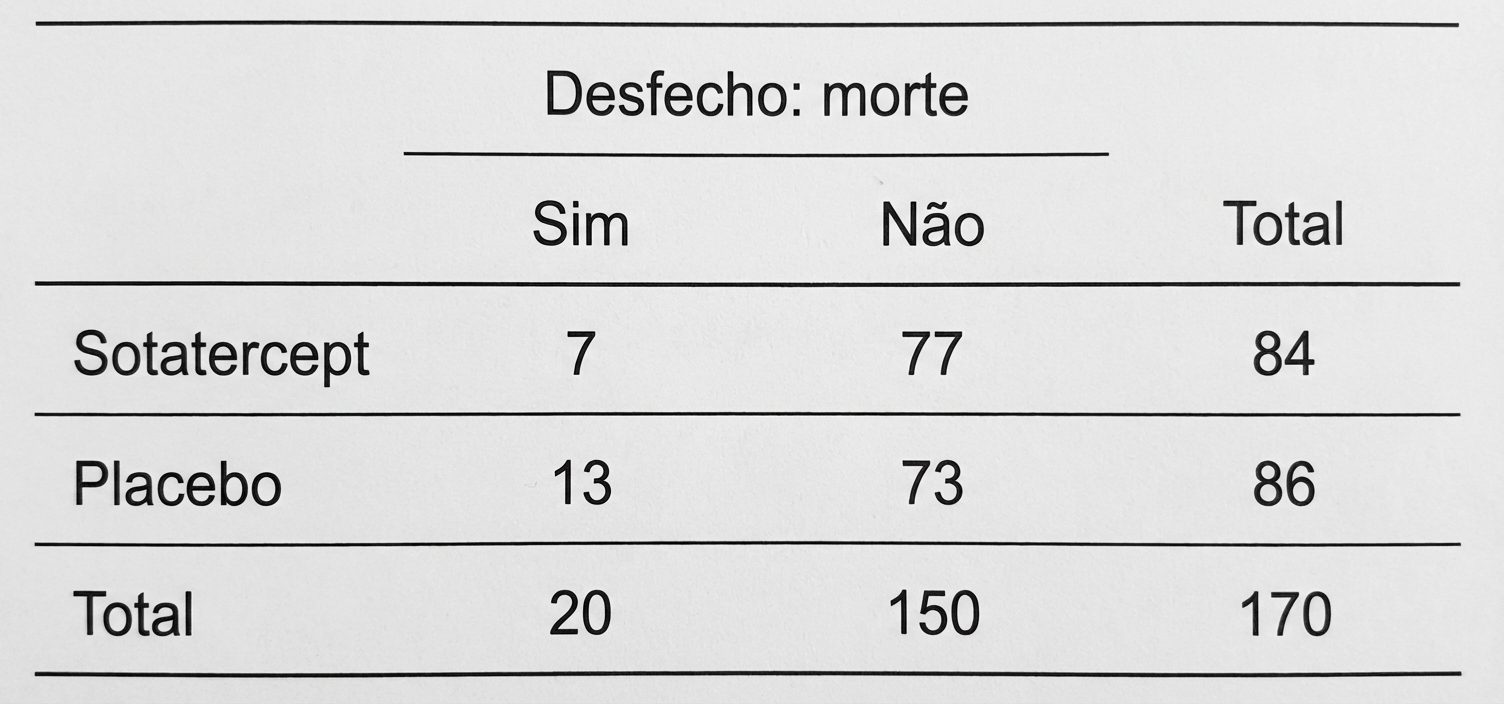 Imagem da questão de Medidas de Associação