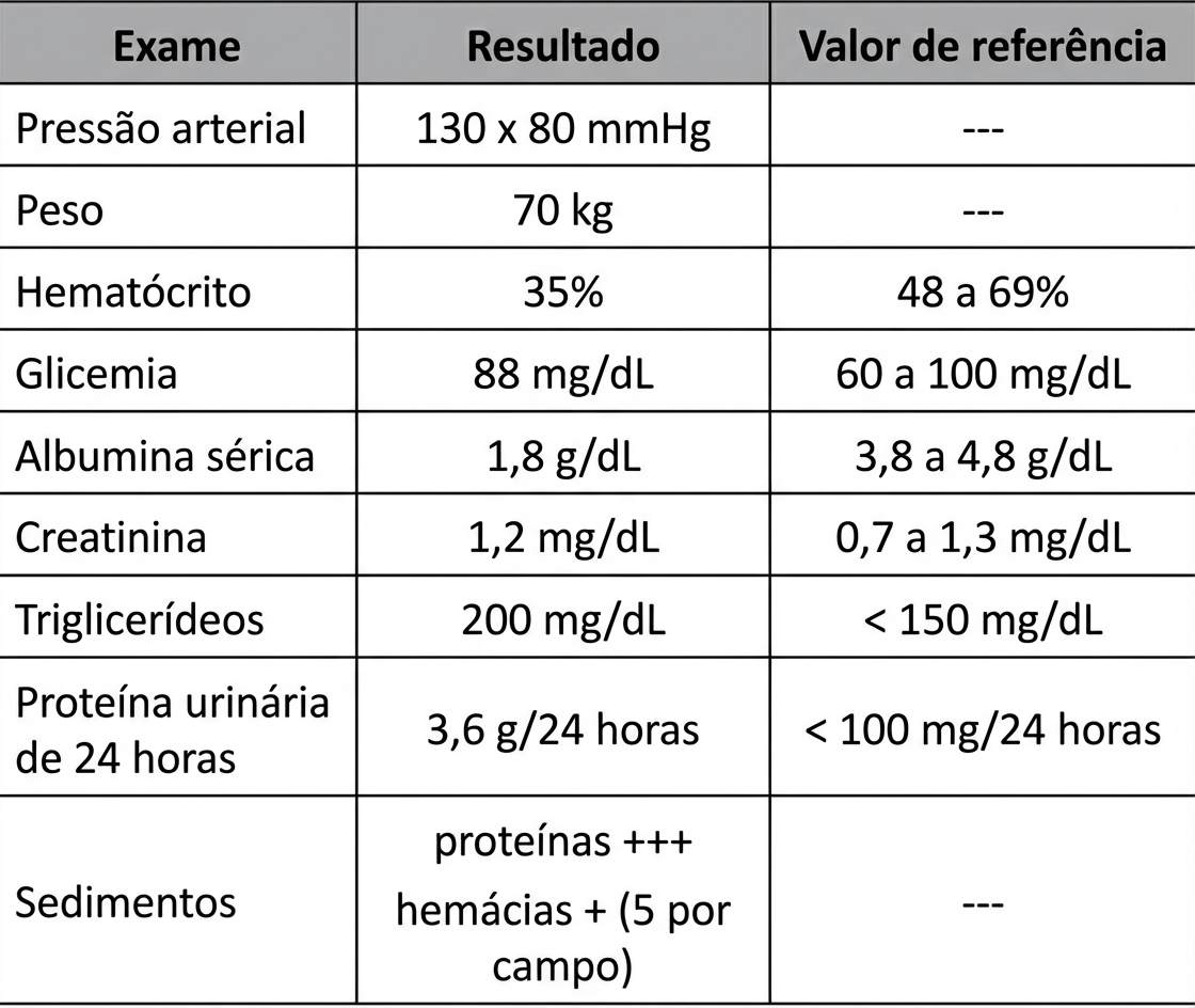 Imagem da questão de Doenças Glomerulares