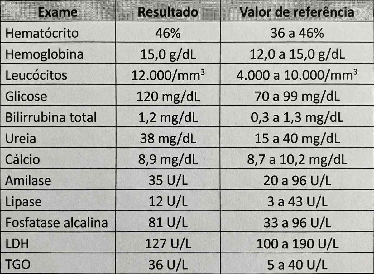 Imagem da questão de Doenças Pancreáticas