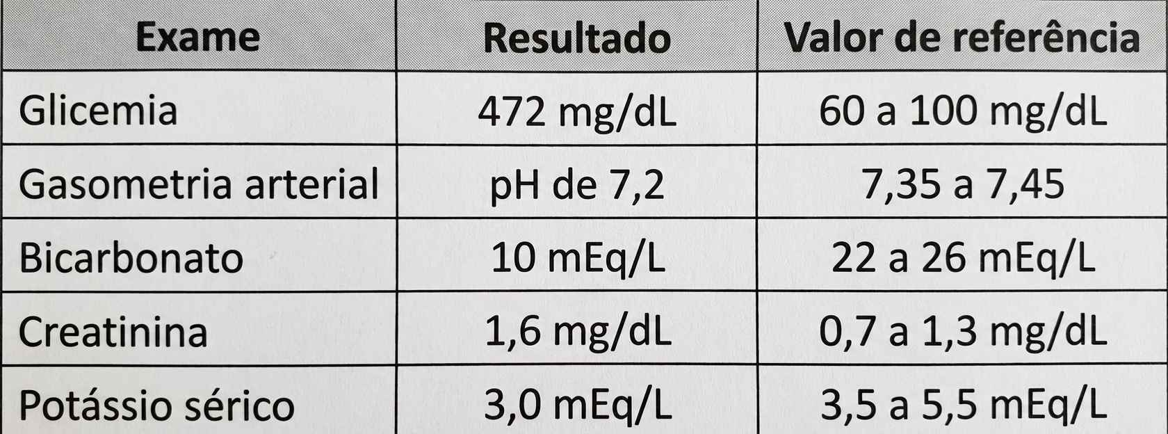 Imagem da questão de Diabetes Mellitus