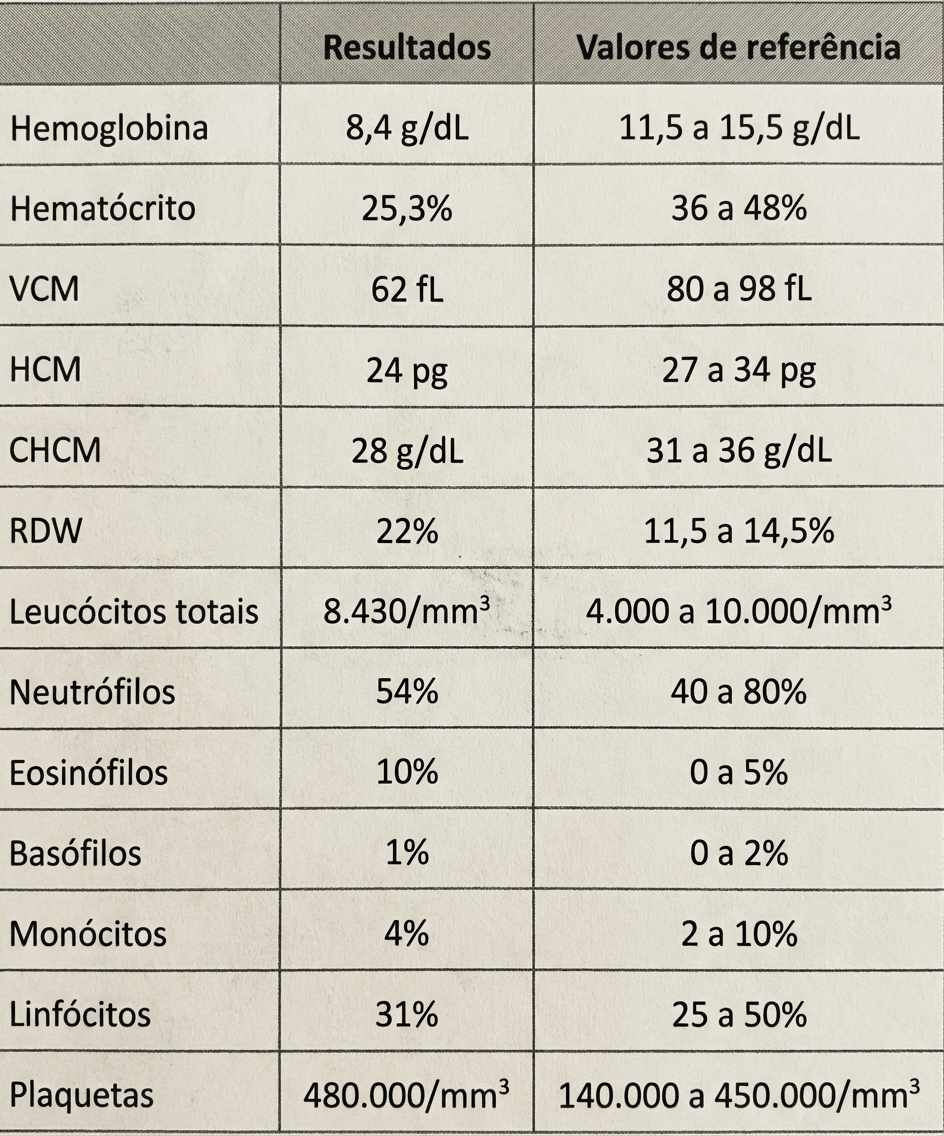Imagem da questão de Anemias